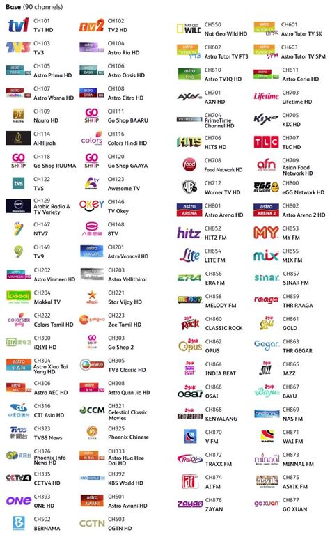 astro family pack channel list